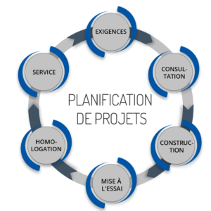 Lire la suite à propos de l’article Outils de diagnostic et de planification en développement durable