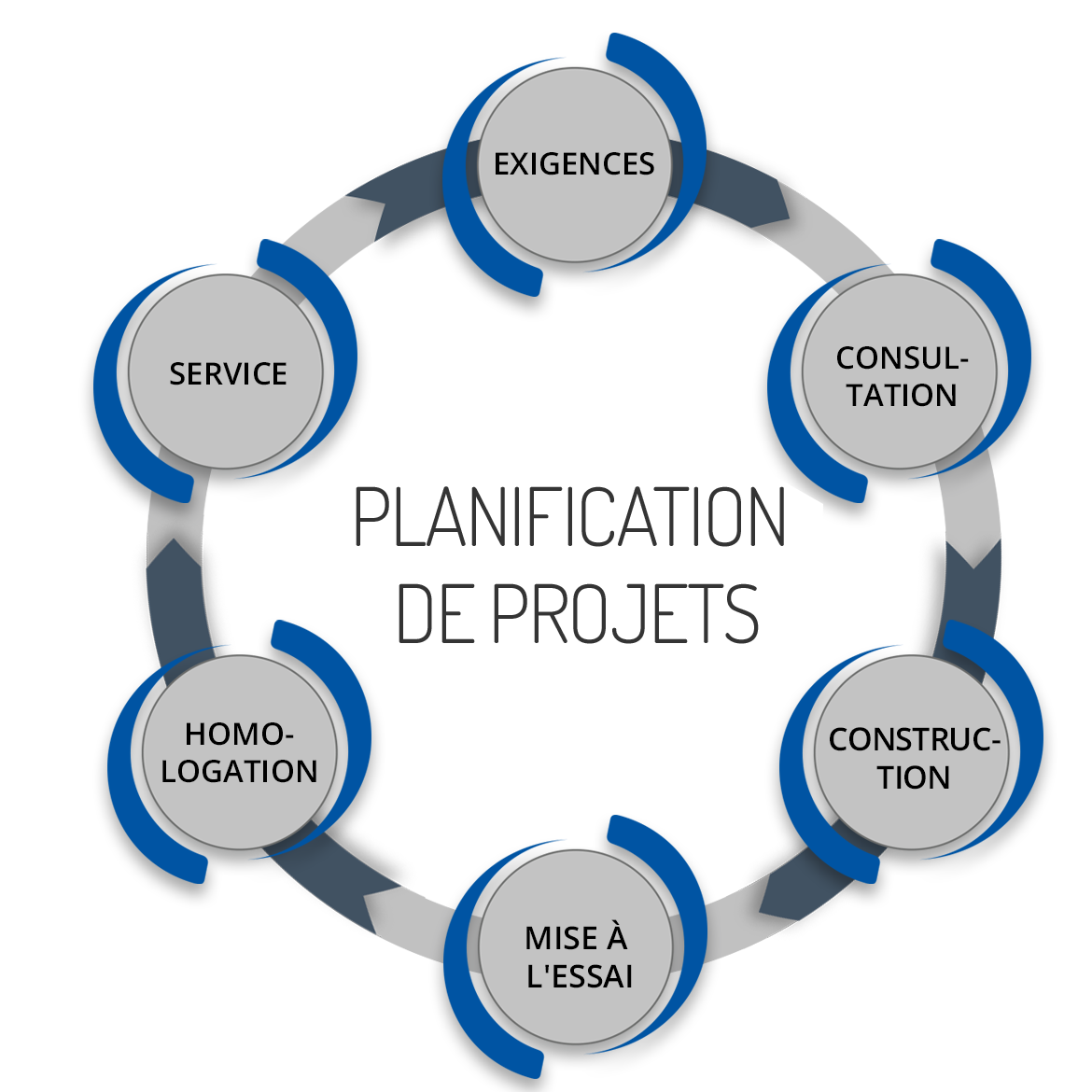 Lire la suite à propos de l’article Outils de diagnostic et de planification en développement durable